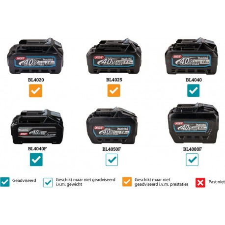 Makita GA029GZ Meuleuse d'angle 40V max avec AWS, frein et interrupteur de sécurité 125mm